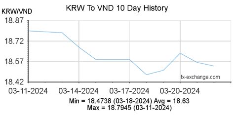 800000 South Korean Won (KRW) to Vietnamese Dong (VND) .
